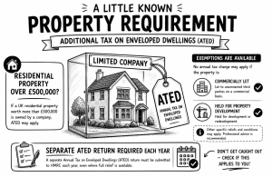 Black and white illustration explaining the Additional Tax on Enveloped Dwellings (ATED), separate ATED returns and exemptions for commercially let and property development companies.