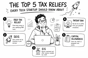 Black and white illustration showing the top five UK tax reliefs every tech startup should know about.