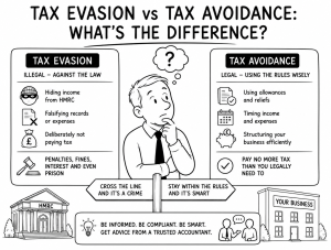 Tax evasion and tax avoidence
